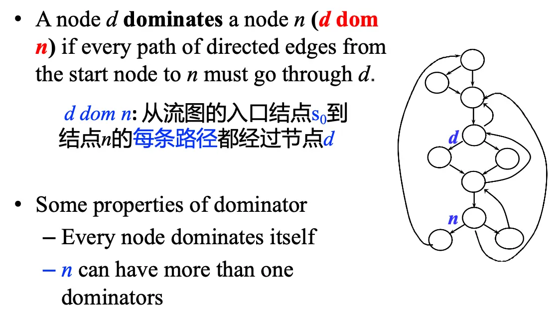 Dominator